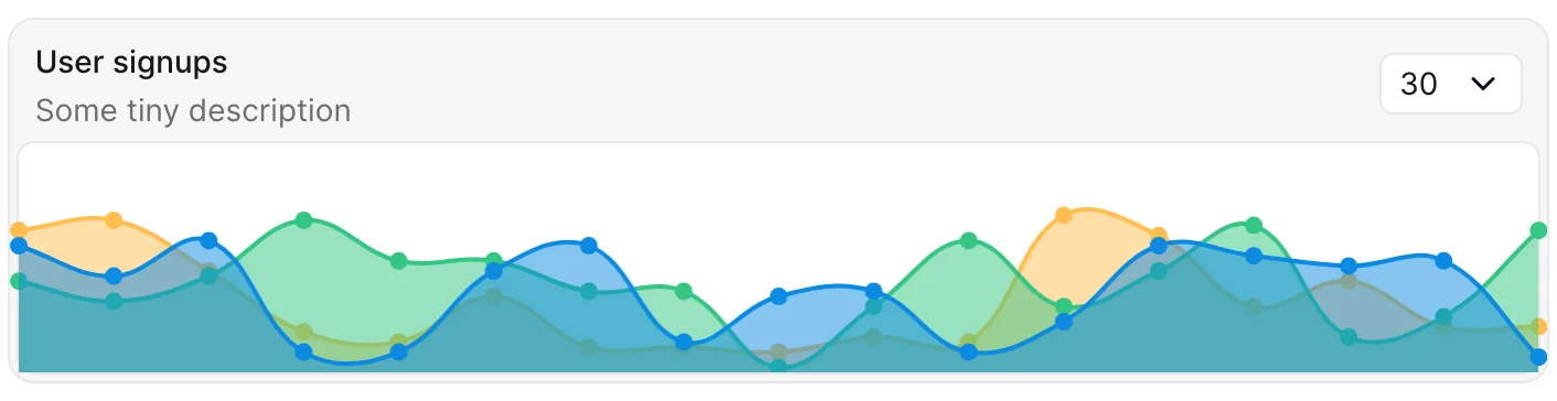An Avo chartkick card titled “User signups” rendering an area chart of signups over time.