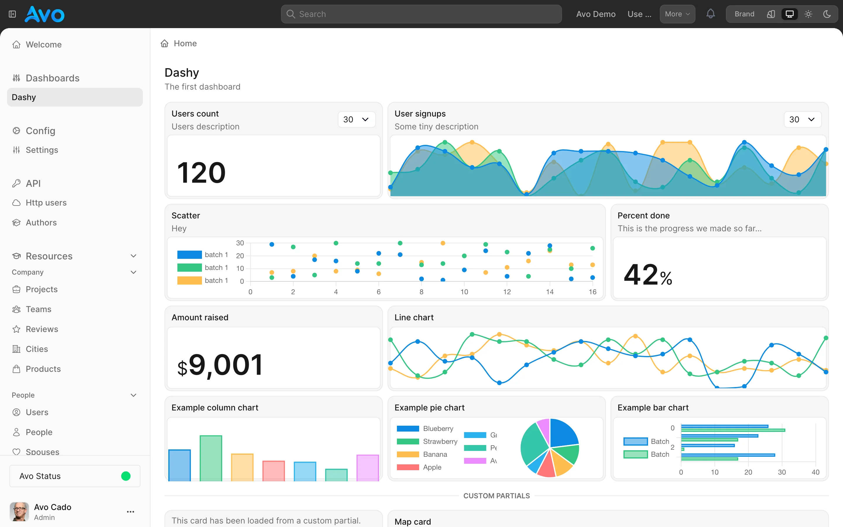 An Avo dashboard named Dashy with the sidebar visible, showing a viewport of its card grid — metrics, charts (area, scatter, line, column, pie, bar), Percent done and Amount raised.