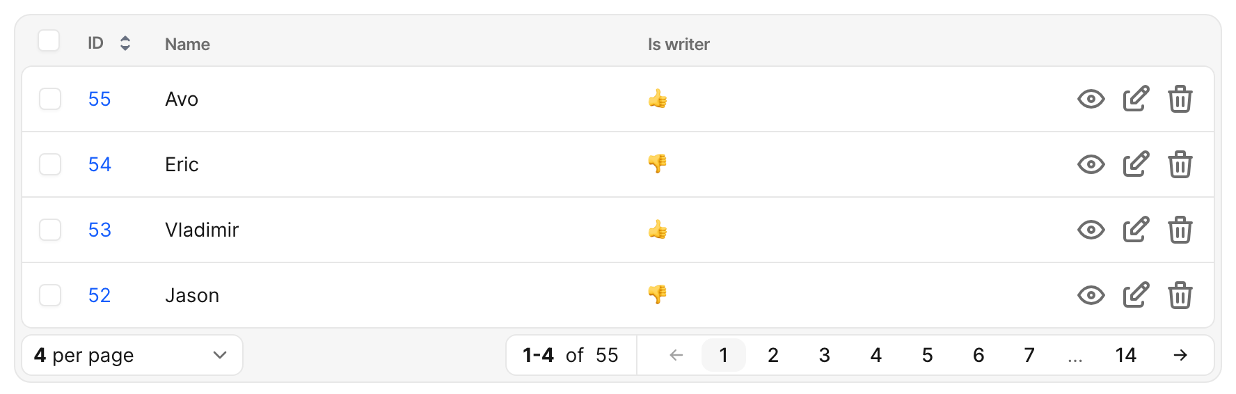 An Avo index table with three columns — ID, Name and an “Is writer” column whose cells show a 👍 or 👎 emoji rendered via format_using instead of the raw value.