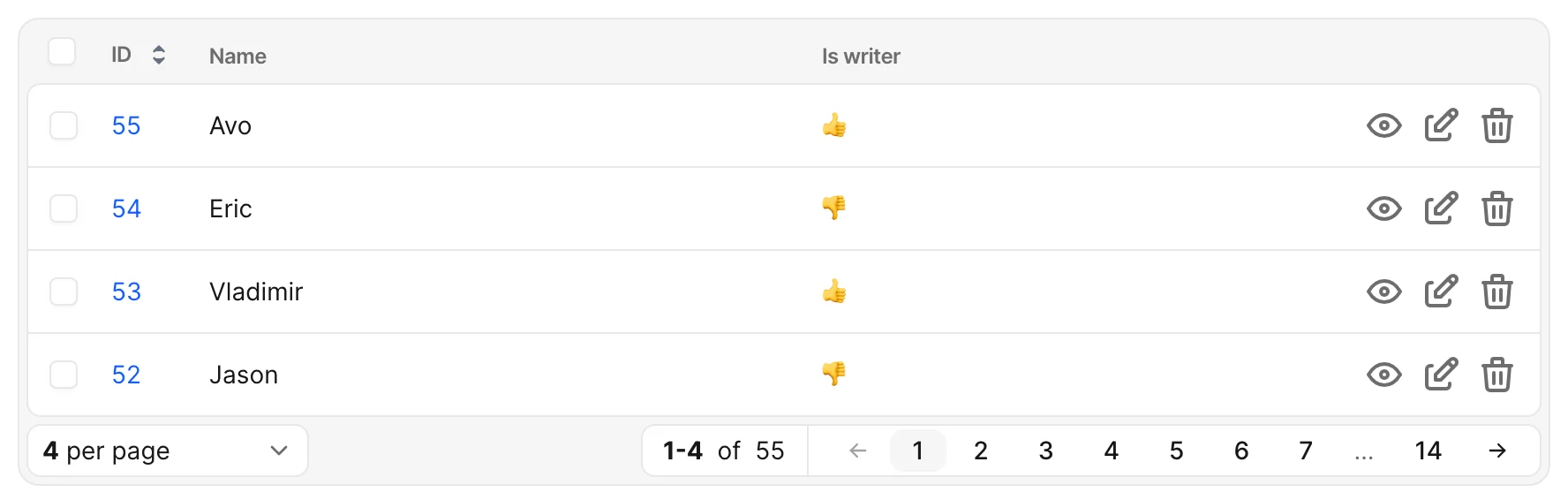 An Avo index table with three columns — ID, Name and an “Is writer” column whose cells show a 👍 or 👎 emoji rendered via format_using instead of the raw value.