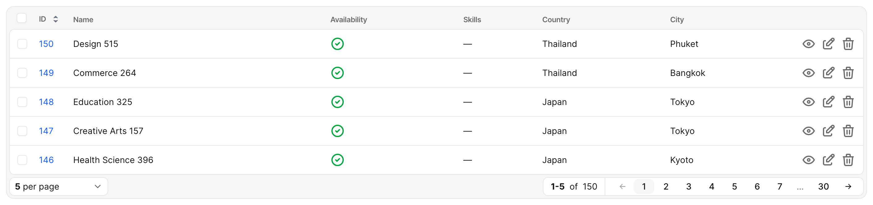 Index field wrapper