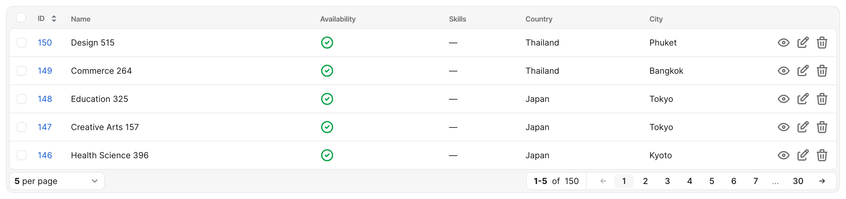 Index field wrapper