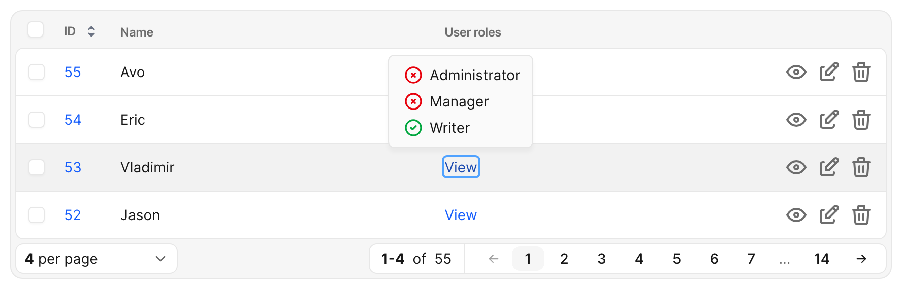 An Avo index table with three columns — ID, Name and a “User roles” boolean_group column rendered as a “View” link per row — with the popover open over a middle row listing Administrator, Manager and Writer each with a checked or unchecked box.
