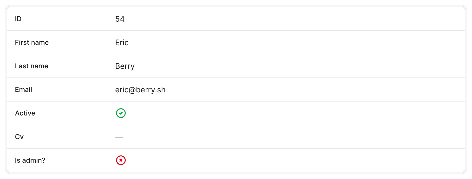User resource Show view with id, first and last name, email, active, cv and is_admin fields