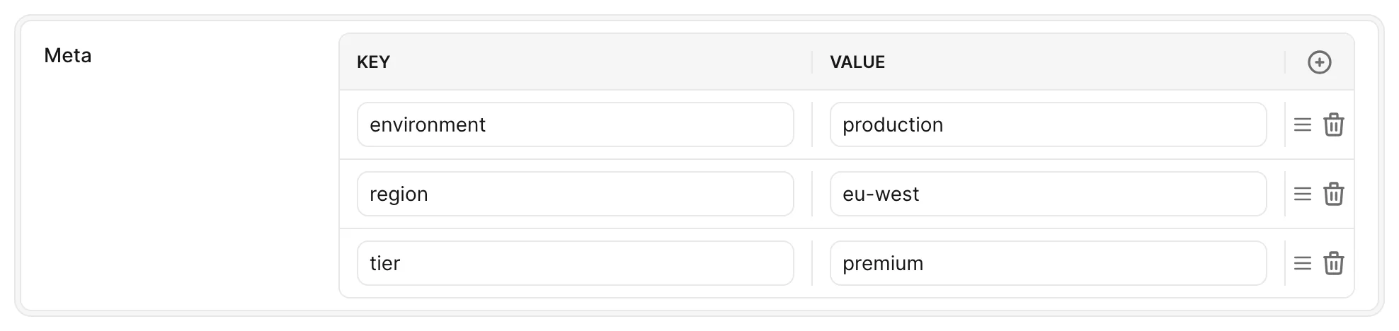 An Avo New (create) form card showing a KeyValue field with three editable key/value rows (environment: production, region: eu-west, tier: premium), each row with a drag handle and a delete button, plus an add-row button in the Key/Value header.