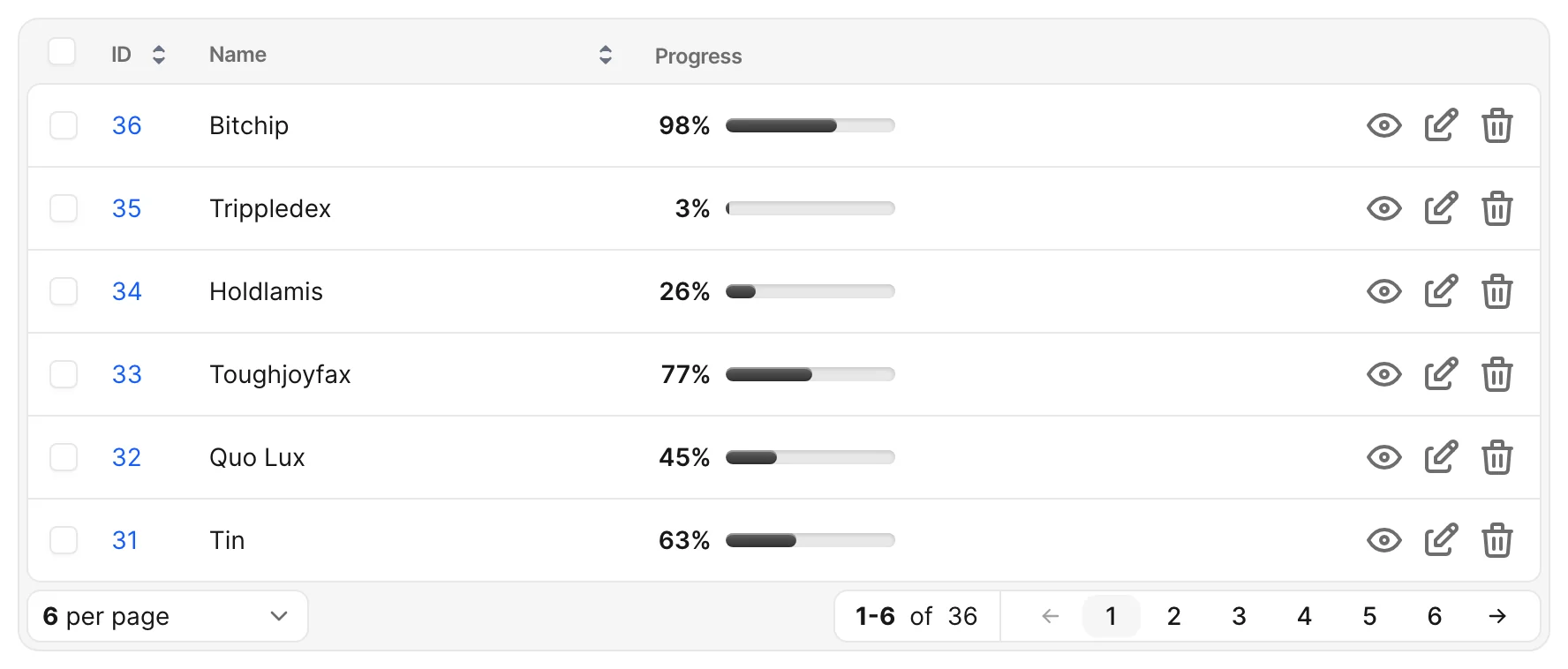 An Avo index table with ID, Name and Progress columns where each row shows a progress bar with its percentage value.