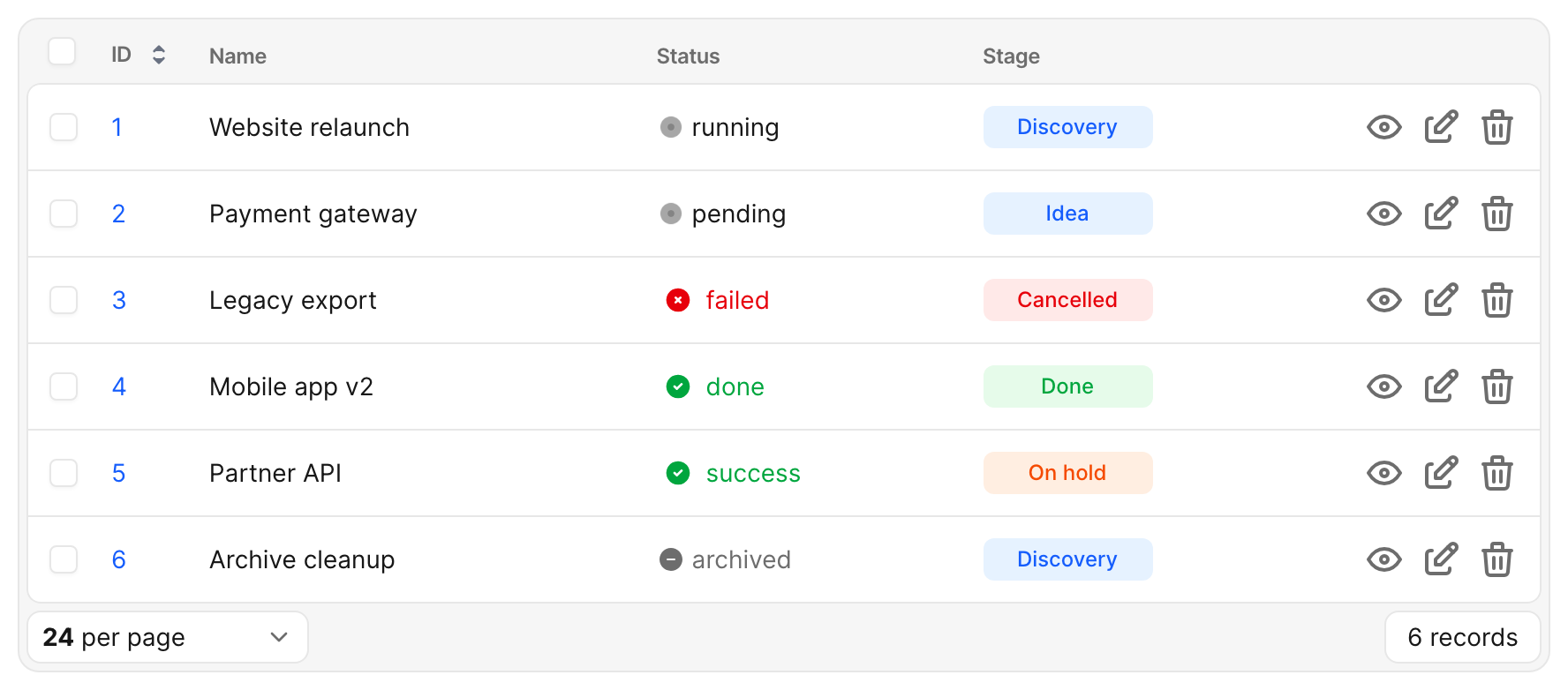 An Avo index table with ID, Name, Status and Stage columns where Status rows show loading, pending, failed, success and neutral indicators and Stage rows show colored badges.