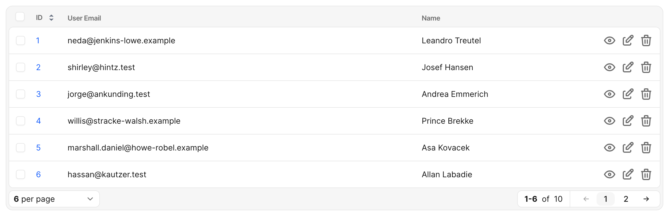 An Avo index table listing ID, User Email, and Name columns while panel-only fields stay off the index view.