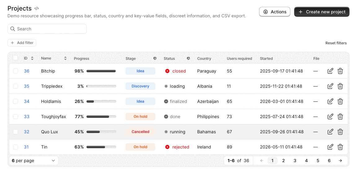 An Avo Projects index where checking the header Select all checkbox selects the page and offers a Select all matching link, which selects all 36 records across every page.