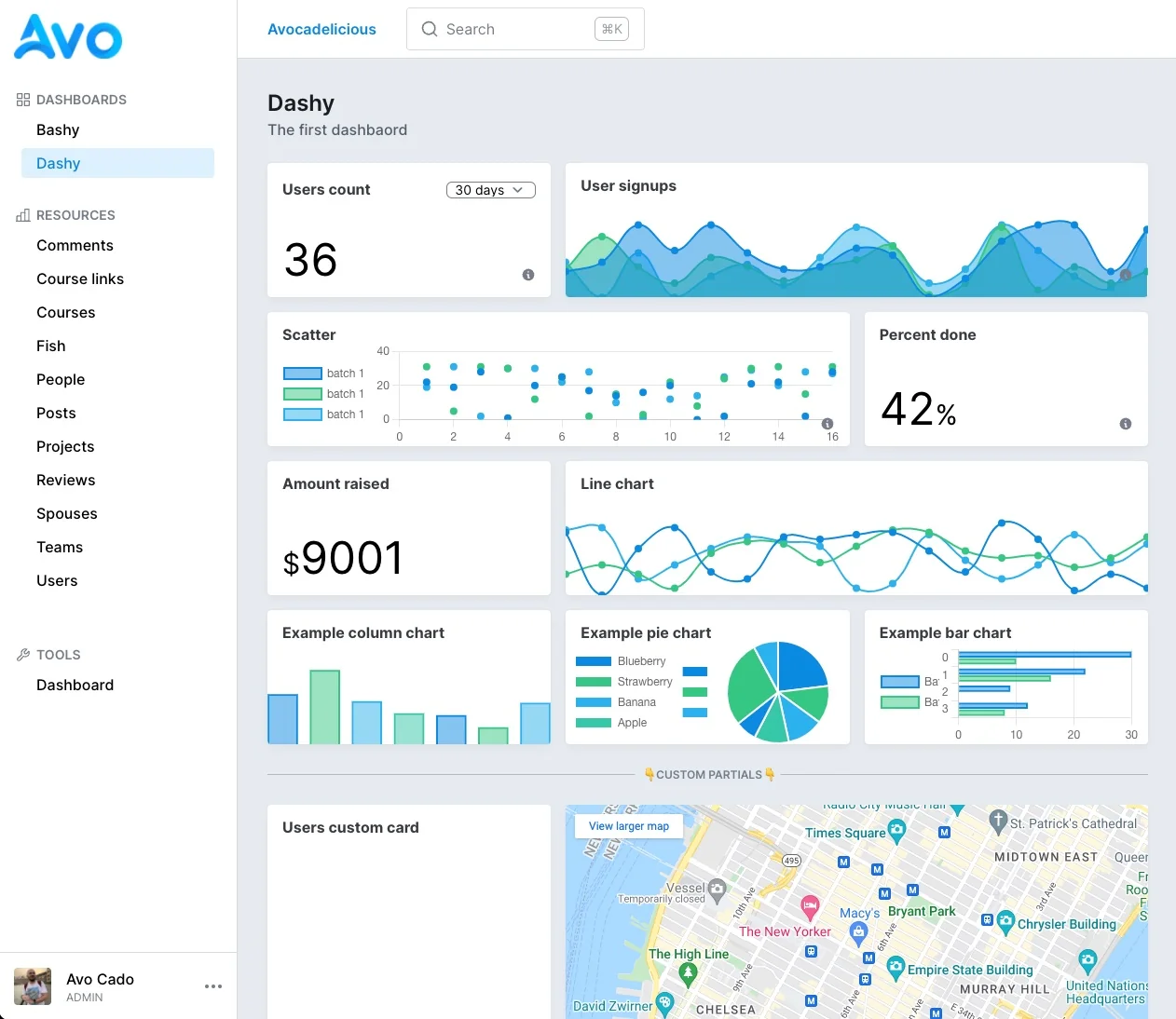 Avo Dashboard
