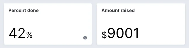 Avo Dashboard Prefix & suffix