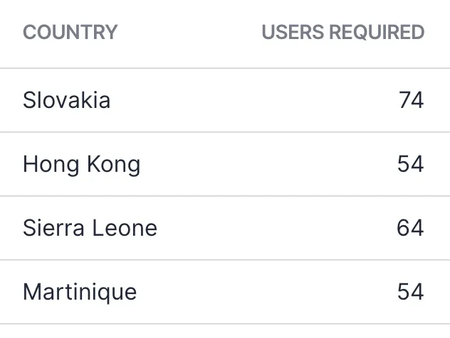 Index text align